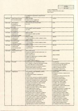 8267-Сертификат Цитрамон П, таблетки 10 шт-93