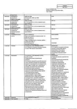 8267-Сертификат Цитрамон П, таблетки 10 шт-72
