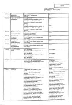 8267-Сертификат Цитрамон П, таблетки 10 шт-173