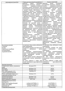 8335-Сертификат Сбор грудной №1, пачка 50 г 1 шт-2