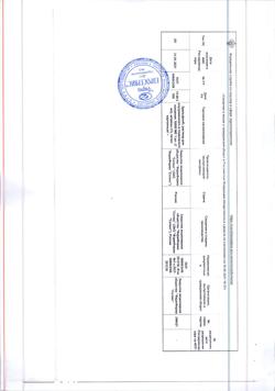 8454-Сертификат Эральфон, раствор для в/м и п/к введ. 10000 ме 1 мл шприц 1 шт.-3