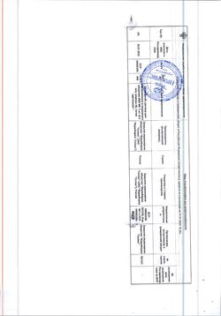 8462-Сертификат Эральфон, раствор для в/м и п/к введ. 2000 ме 0,5 мл шприц 6 шт.-5