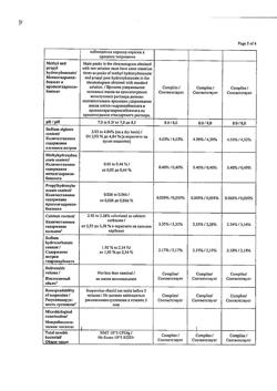 854-Сертификат Гевискон Двойное Действие, суспензия для приема внутрь мятная 300 мл фл 1 шт-2