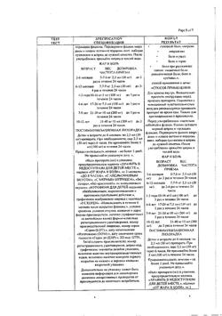 897-Сертификат Нурофен для детей, суспензия для приема внутрь 100 мг/5 мл 200 мл апельсин 1 шт-20