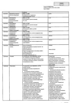 9221-Сертификат Цитрамон П, таблетки 20 шт-56
