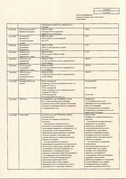 9221-Сертификат Цитрамон П, таблетки 20 шт-42