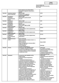 9221-Сертификат Цитрамон П, таблетки 20 шт-46