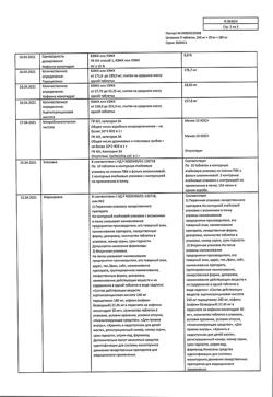 9221-Сертификат Цитрамон П, таблетки 20 шт-11