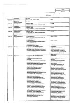 9221-Сертификат Цитрамон П, таблетки 20 шт-19