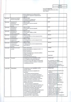 9221-Сертификат Цитрамон П, таблетки 20 шт-29
