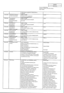 9221-Сертификат Цитрамон П, таблетки 20 шт-2