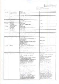 9221-Сертификат Цитрамон П, таблетки 20 шт-6