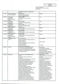 9221-Сертификат Цитрамон П, таблетки 20 шт-32