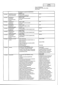 9221-Сертификат Цитрамон П, таблетки 20 шт-61
