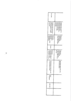9226-Сертификат Левофлоксацин, таблетки покрыт.плен.об. 500 мг 10 шт-4