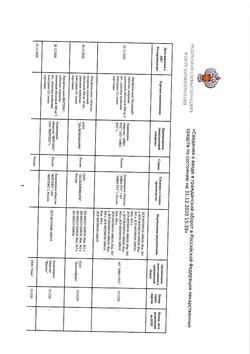 9226-Сертификат Левофлоксацин, таблетки покрыт.плен.об. 500 мг 10 шт-3